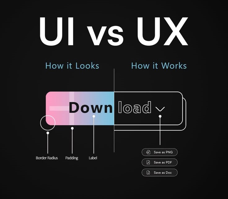 UX Best Practices