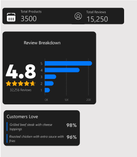 Dashboard UI